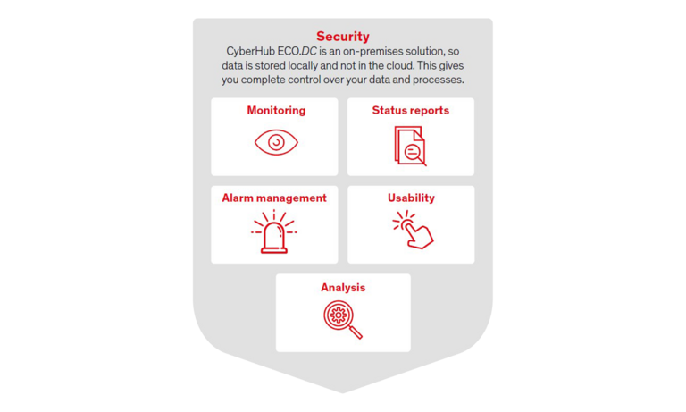 One central solution CyberHub ECO.DC