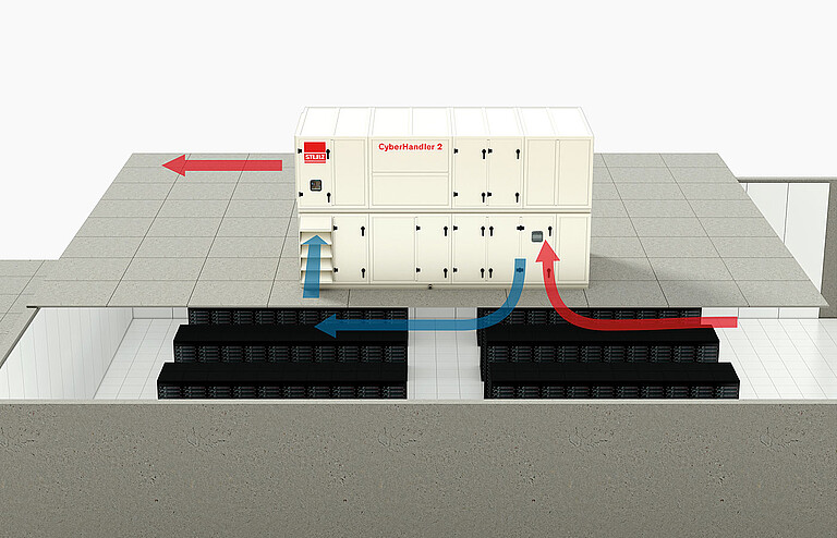 CyberHandler 2 roof mounting