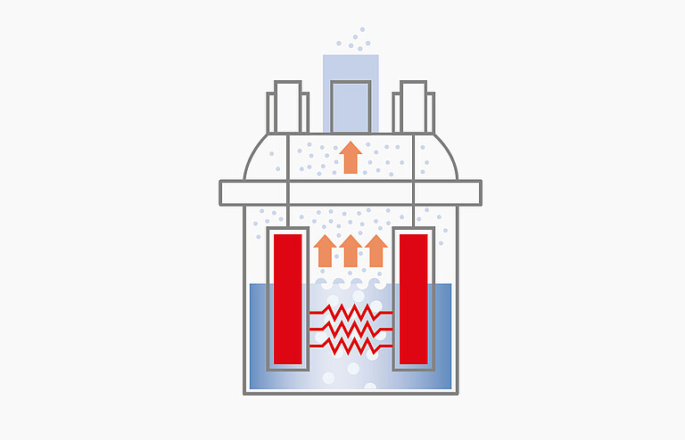 Isothermal humidifier SupraSteam