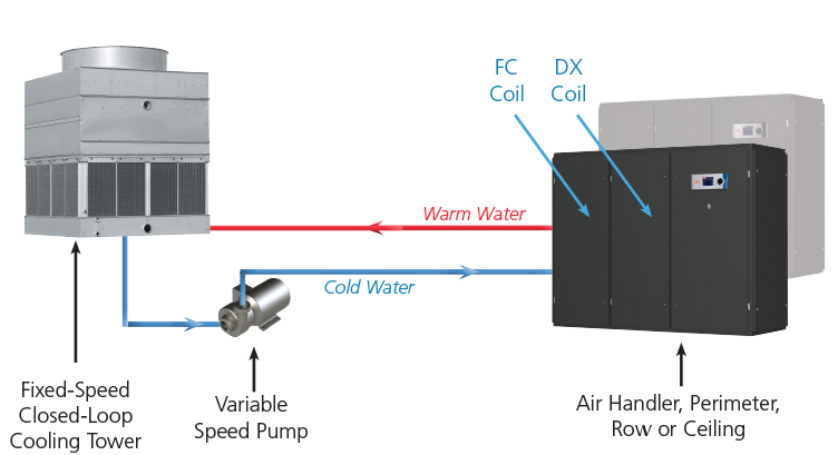 Data Centre Evaporative Cooling